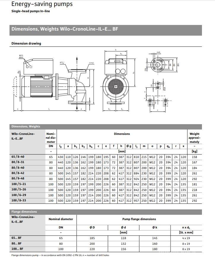  Wilo IL-E100/6-29BF Pumpe Vattenpumpar