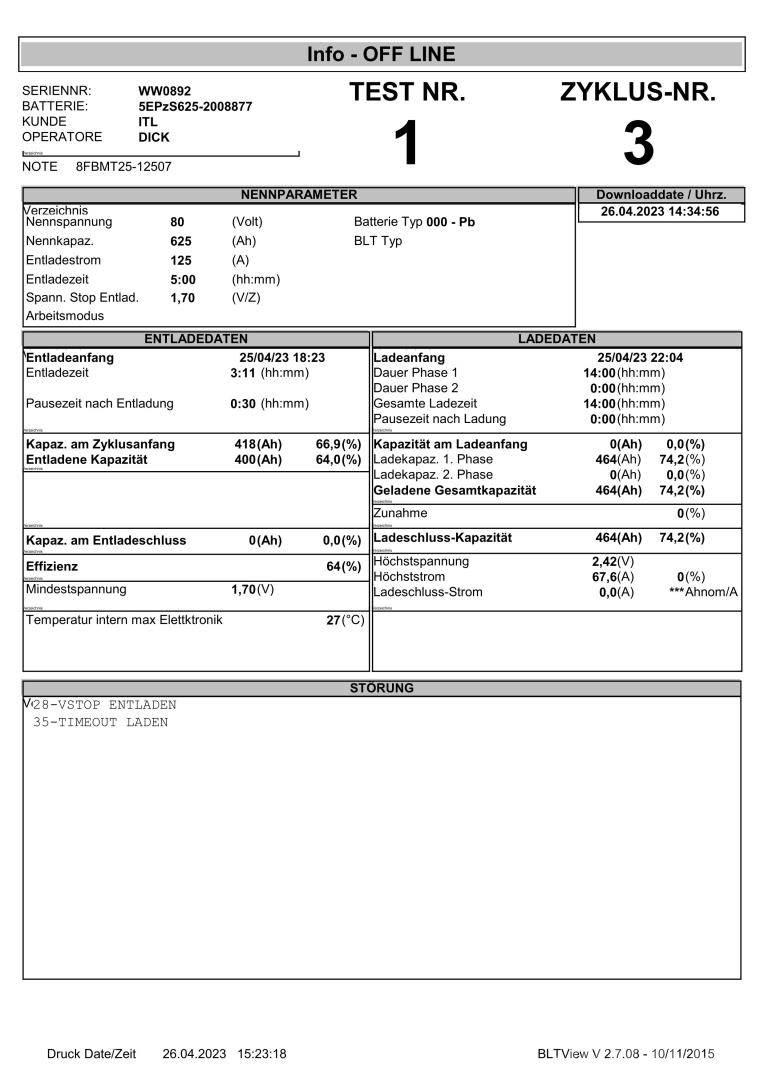 Toyota 8FBMT25 Elmotviktstruckar