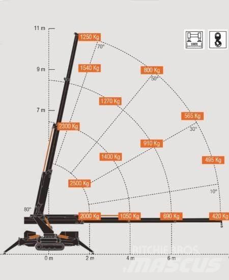 BG Lift M250-E Minikranar