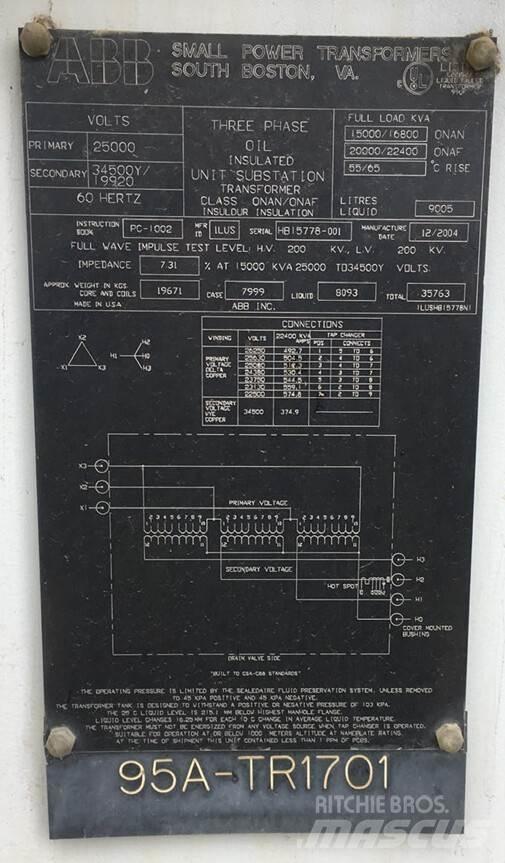 ABB  Entreprenad - Övrigt