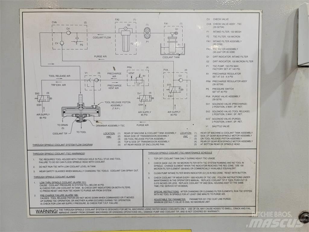 Haas VF-4 Entreprenad - Övrigt