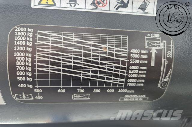 Linde E20L Elmotviktstruckar