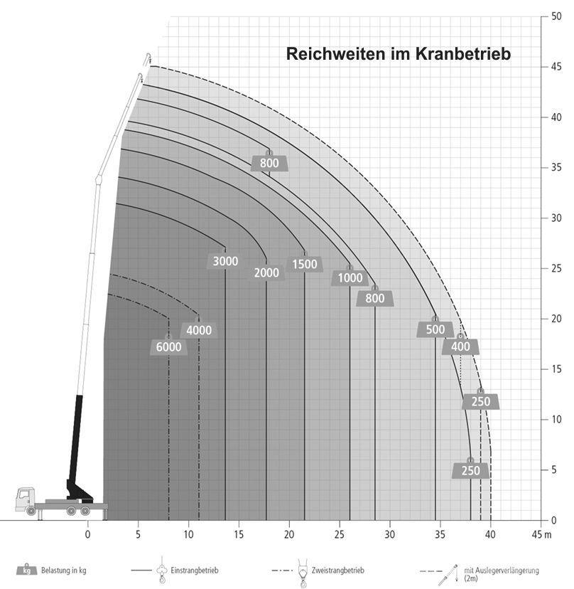 Böcker AK 46/6000 Allterrängkranar