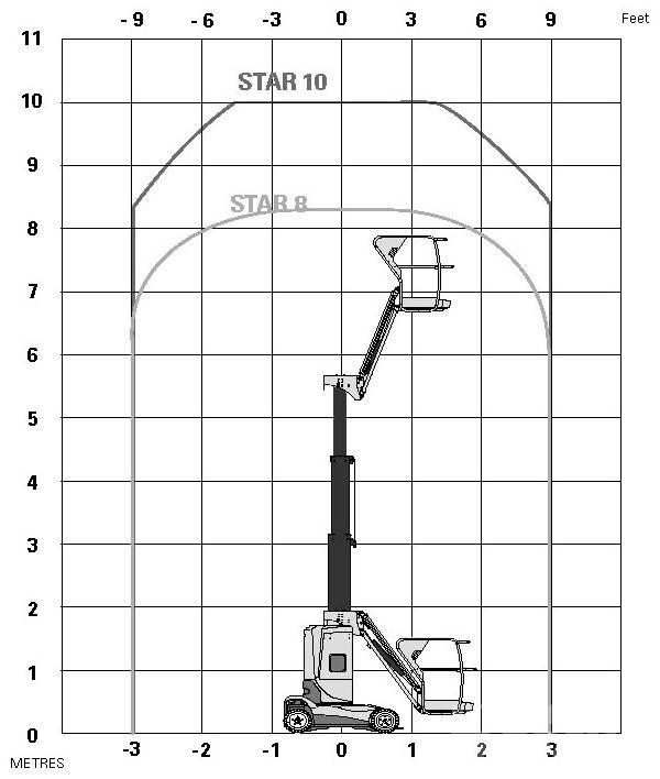 Haulotte Star 10 Teleskop bomliftar