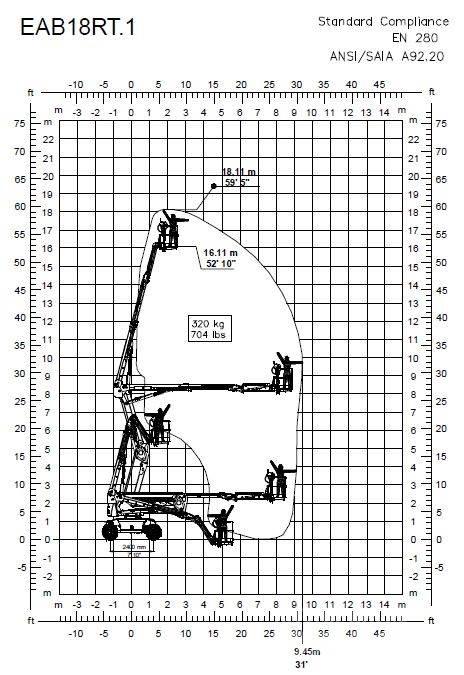 Magni EAB18RT Bomliftar