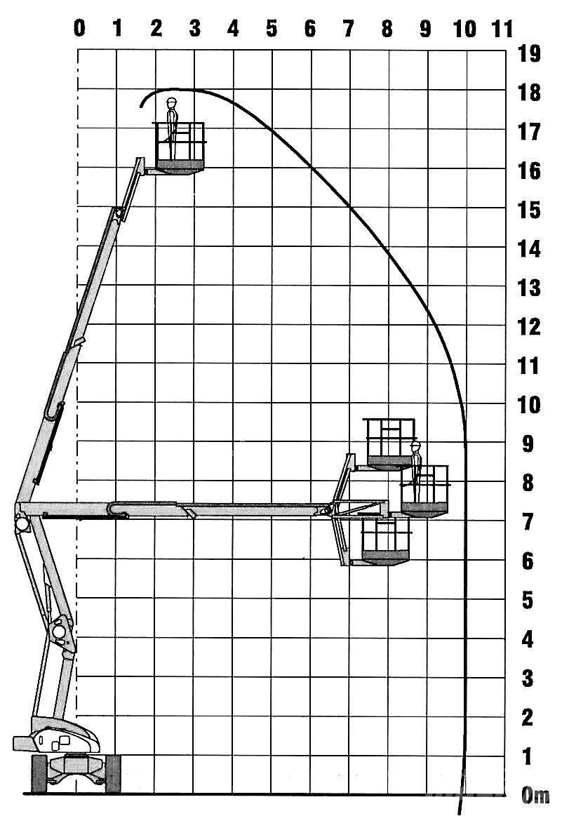 Niftylift HR 18 D Bomliftar