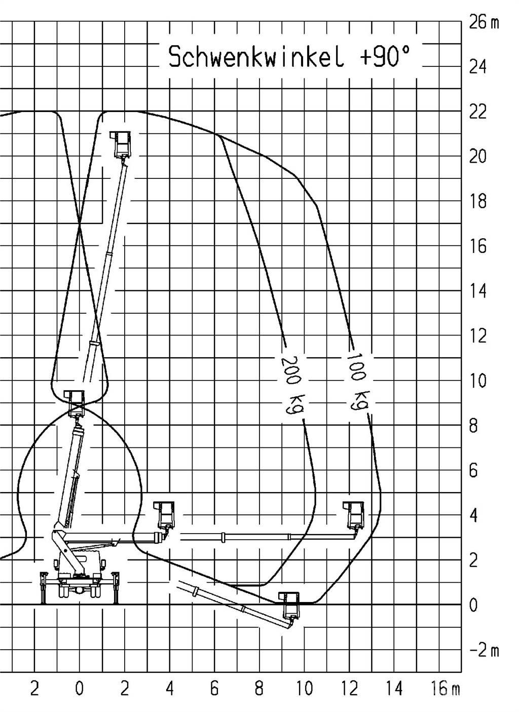 Ruthmann TB 220.0 Billyftar