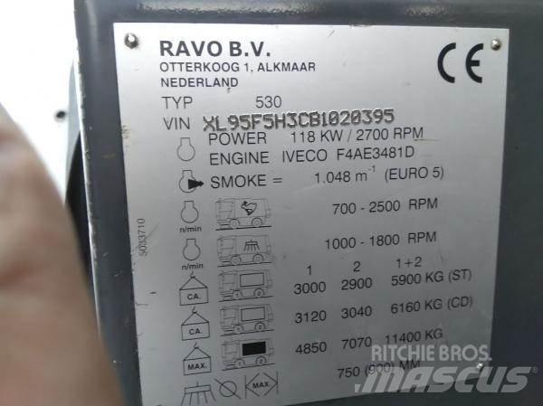 Ravo 530STH Sopmaskiner
