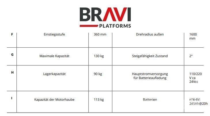 Bravi Sprint TL Personhissar och andra hissar