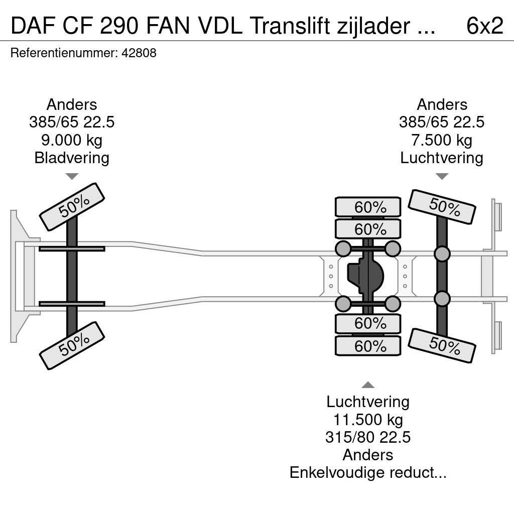 DAF CF 290 FAN VDL Translift zijlader Just 73.584 km! Sopbilar