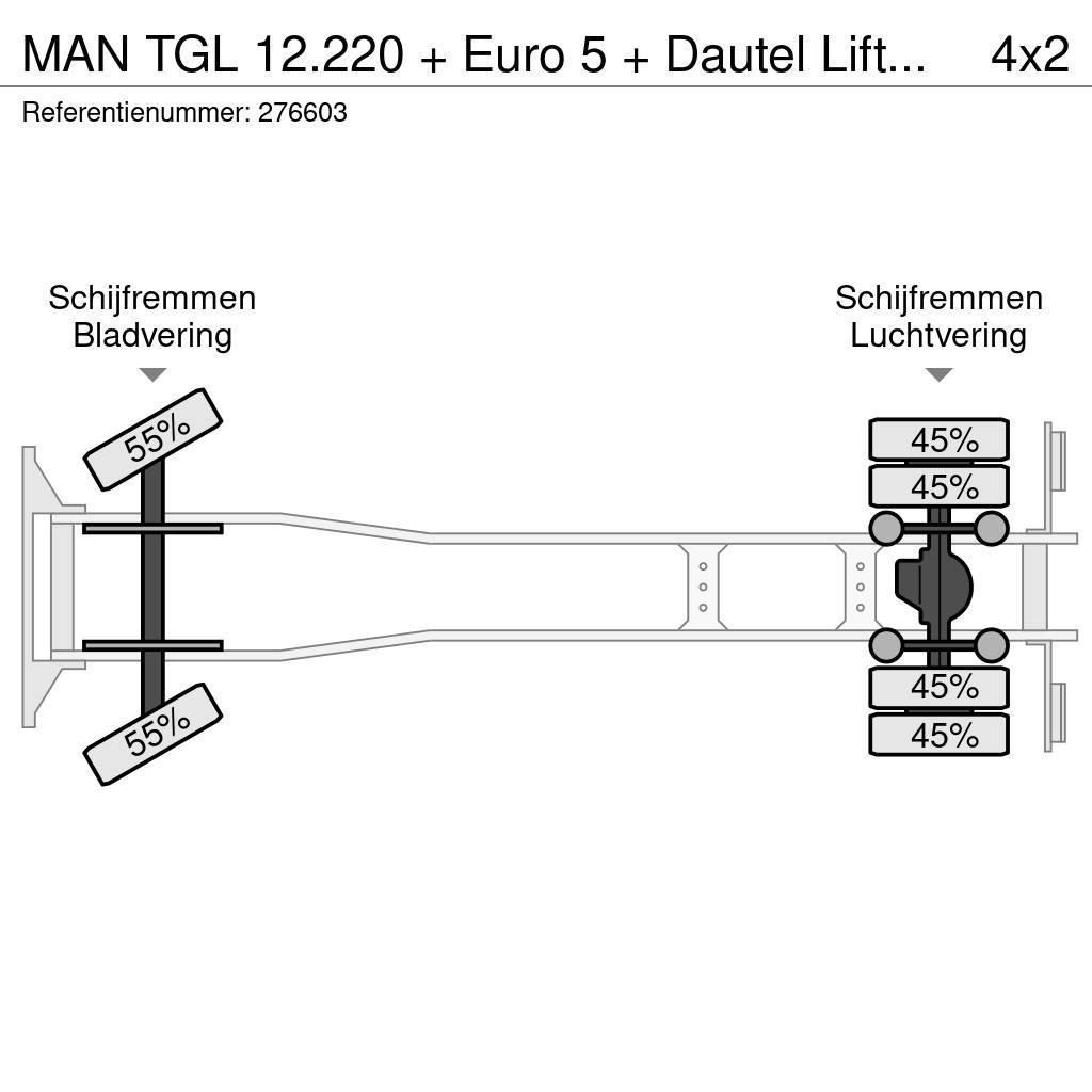 MAN TGL 12.220 + Euro 5 + Dautel Lift+BROKEN ENGINE Skåpbilar