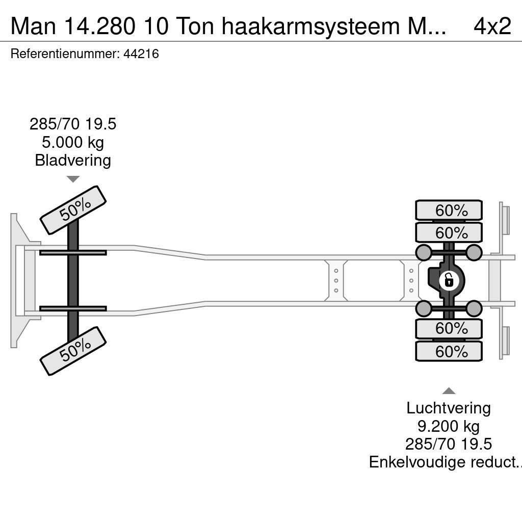MAN 14.280 10 Ton haakarmsysteem Manual Just 255.014 k Lastväxlare/Krokbilar
