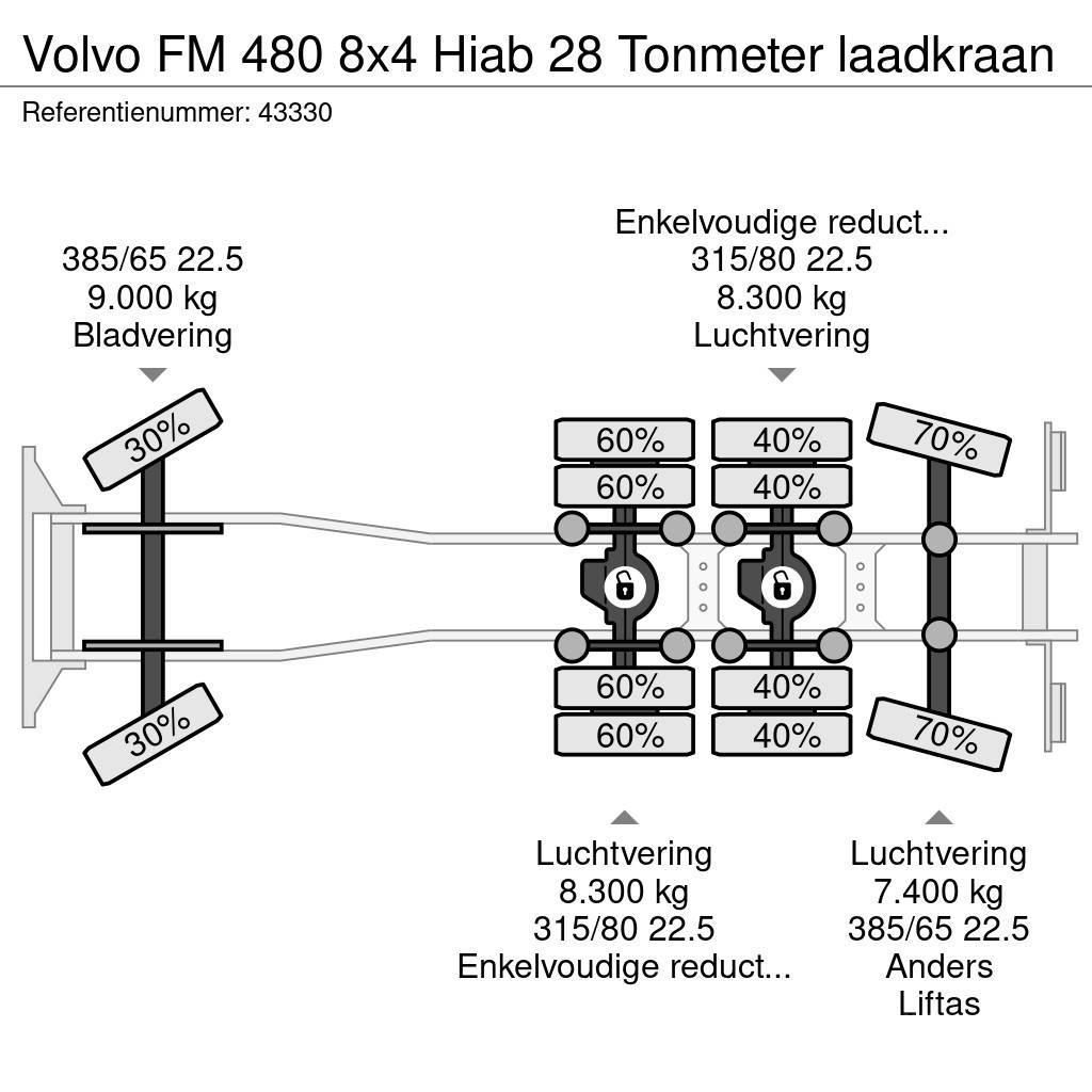 Volvo FM 480 8x4 Hiab 28 Tonmeter laadkraan Lastväxlare/Krokbilar