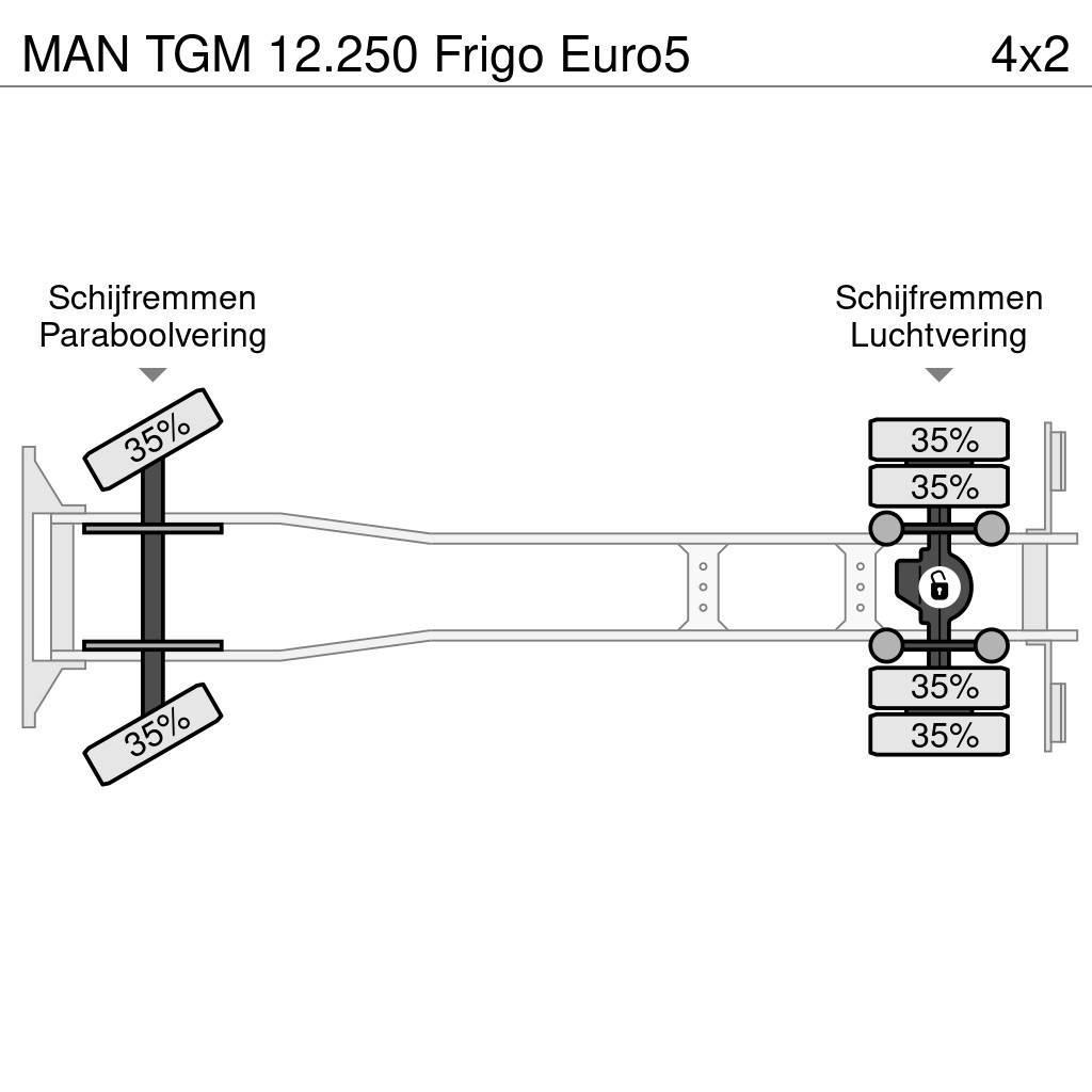 MAN TGM 12.250 Frigo Euro5 Skåpbilar Kyl/Frys/Värme