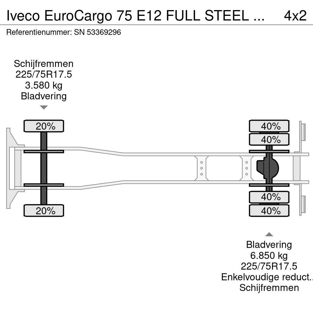 Iveco EuroCargo 75 E12 FULL STEEL CHASSIS WITH BOX (EURO Skåpbilar