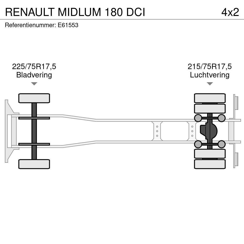 Renault MIDLUM 180 DCI Skåpbilar