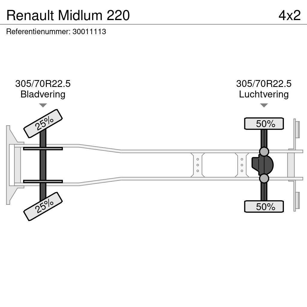 Renault Midlum 220 Skåpbilar