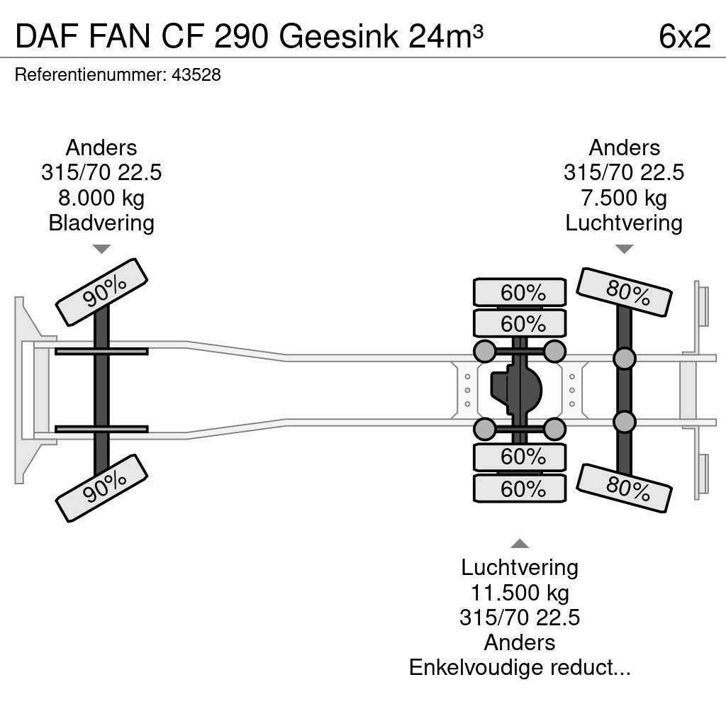 DAF FAN CF 290 Geesink 24m³ Sopbilar