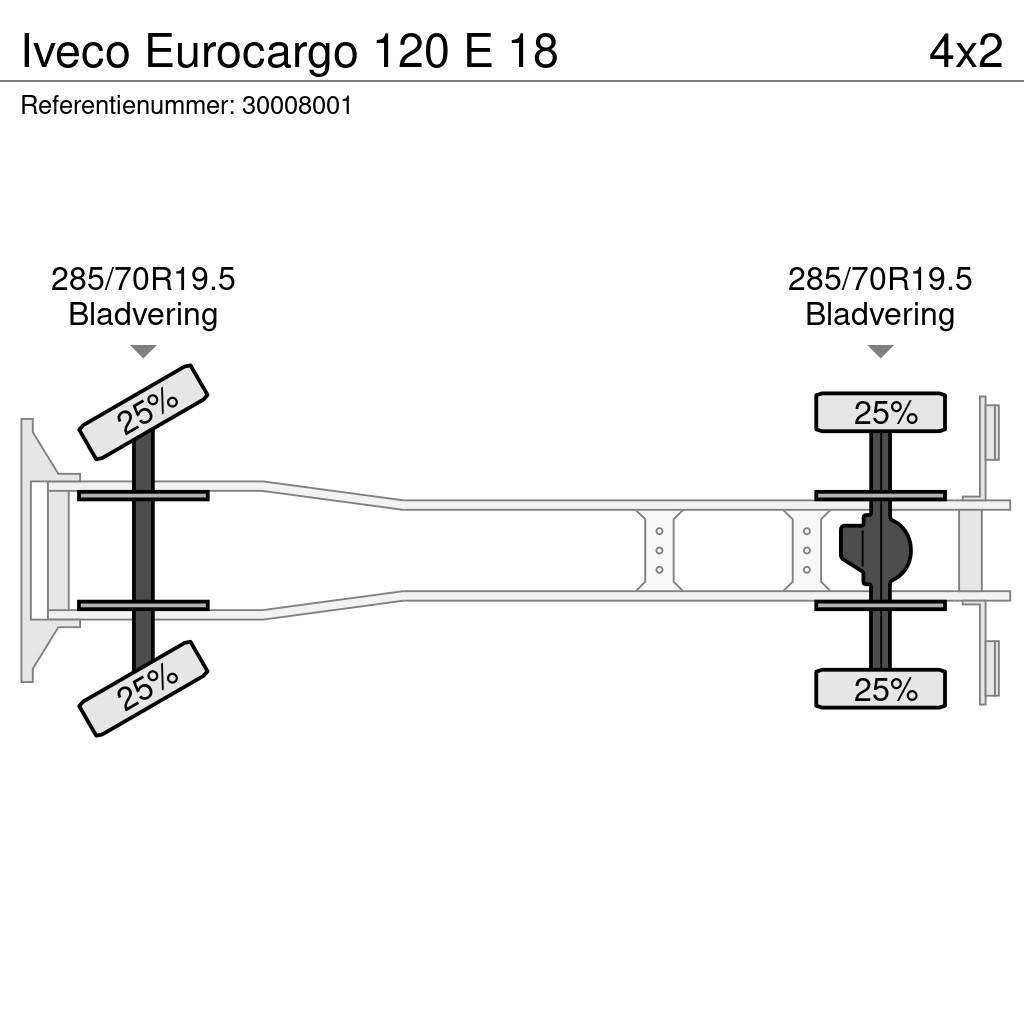 Iveco Eurocargo 120 E 18 Tippbilar