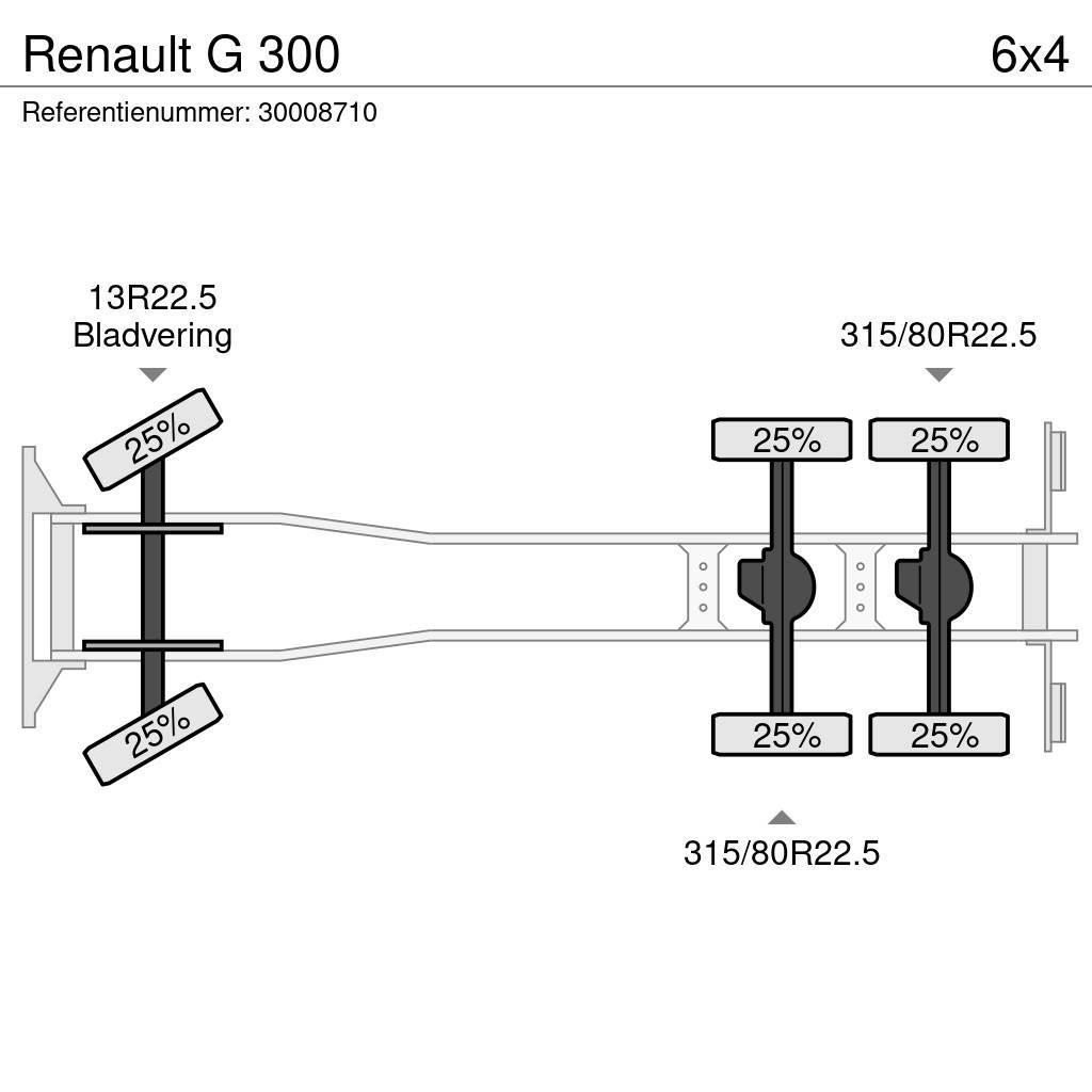 Renault G 300 Tippbilar