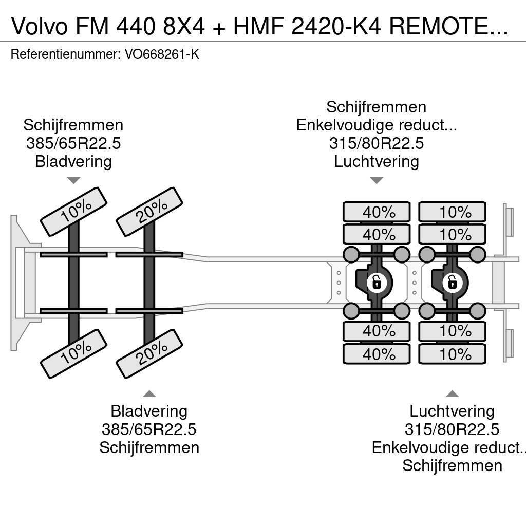 Volvo FM 440 8X4 + HMF 2420-K4 REMOTE 2011 YEAR + CABELL Allterrängkranar