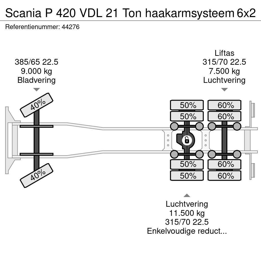Scania P 420 VDL 21 Ton haakarmsysteem Lastväxlare/Krokbilar