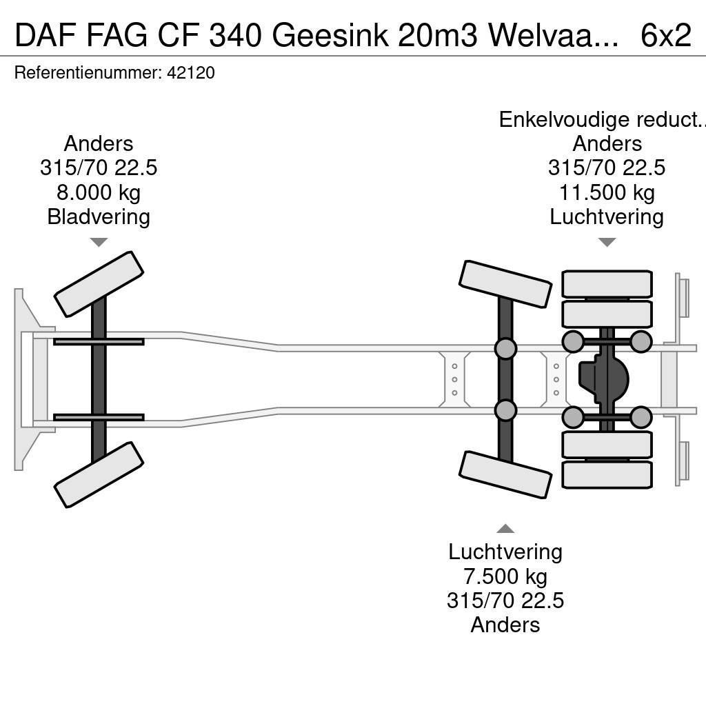 DAF FAG CF 340 Geesink 20m3 Welvaarts weighing system Sopbilar