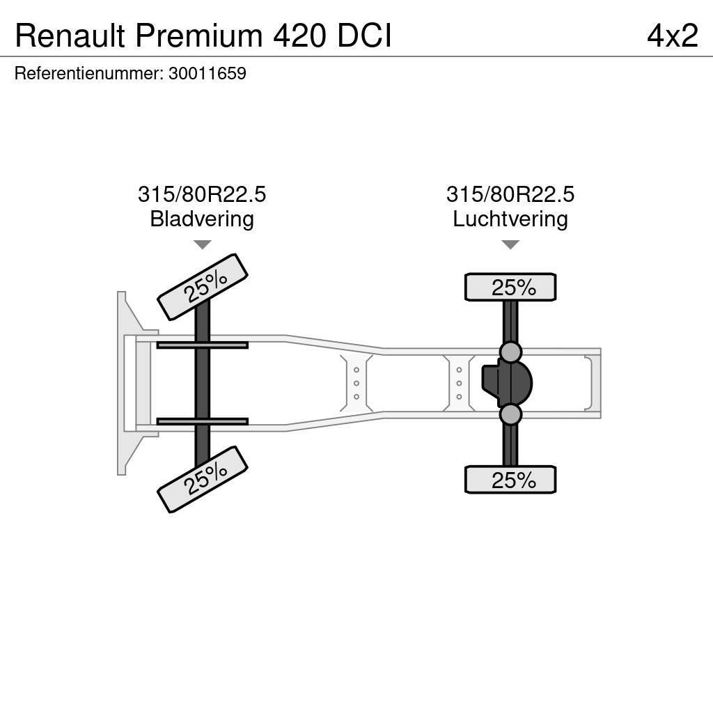 Renault Premium 420 DCI Dragbilar