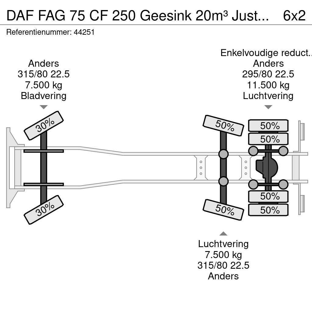DAF FAG 75 CF 250 Geesink 20m³ Just 195.258 km! Sopbilar