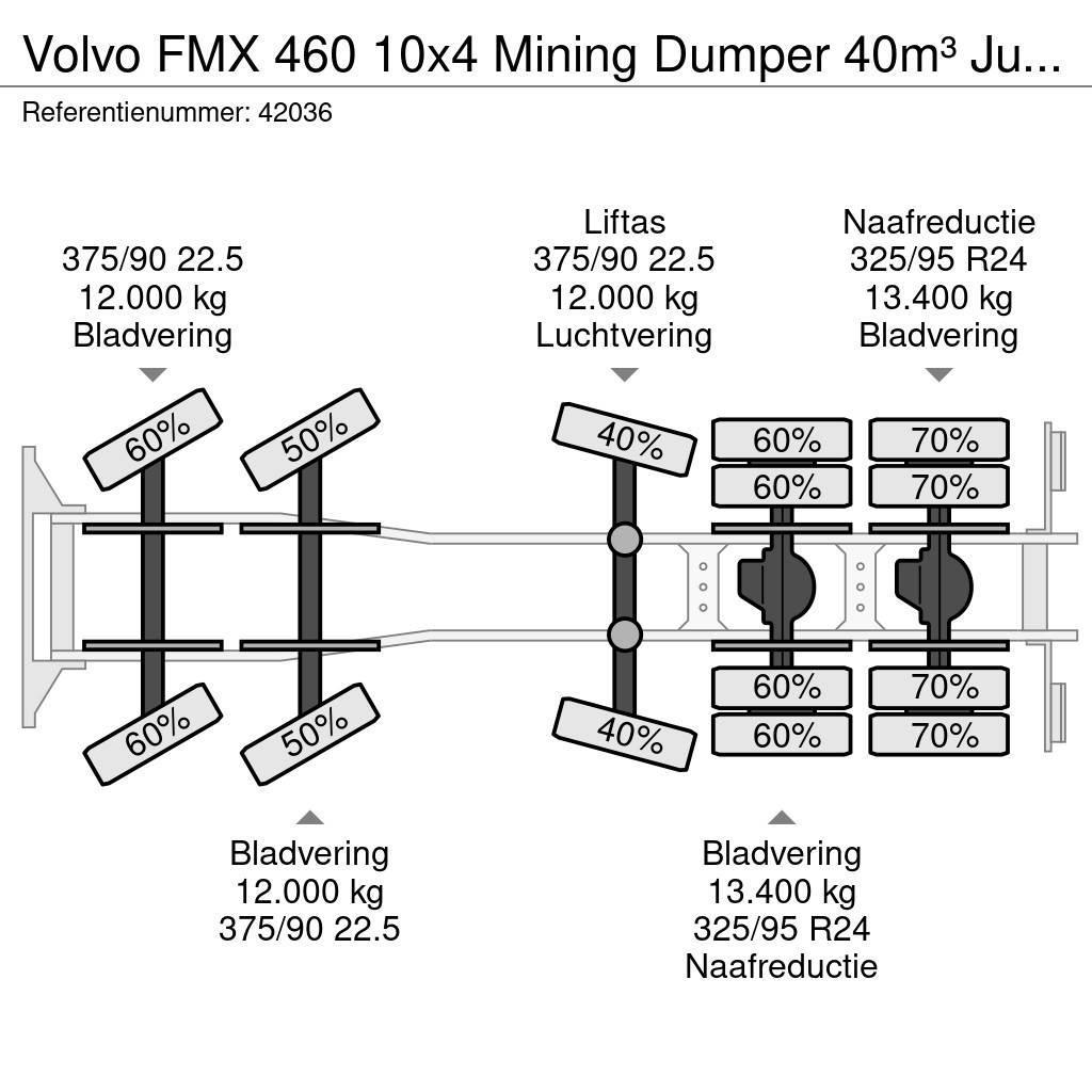 Volvo FMX 460 10x4 Mining Dumper 40m³ Just 101.379 km! Tippbilar