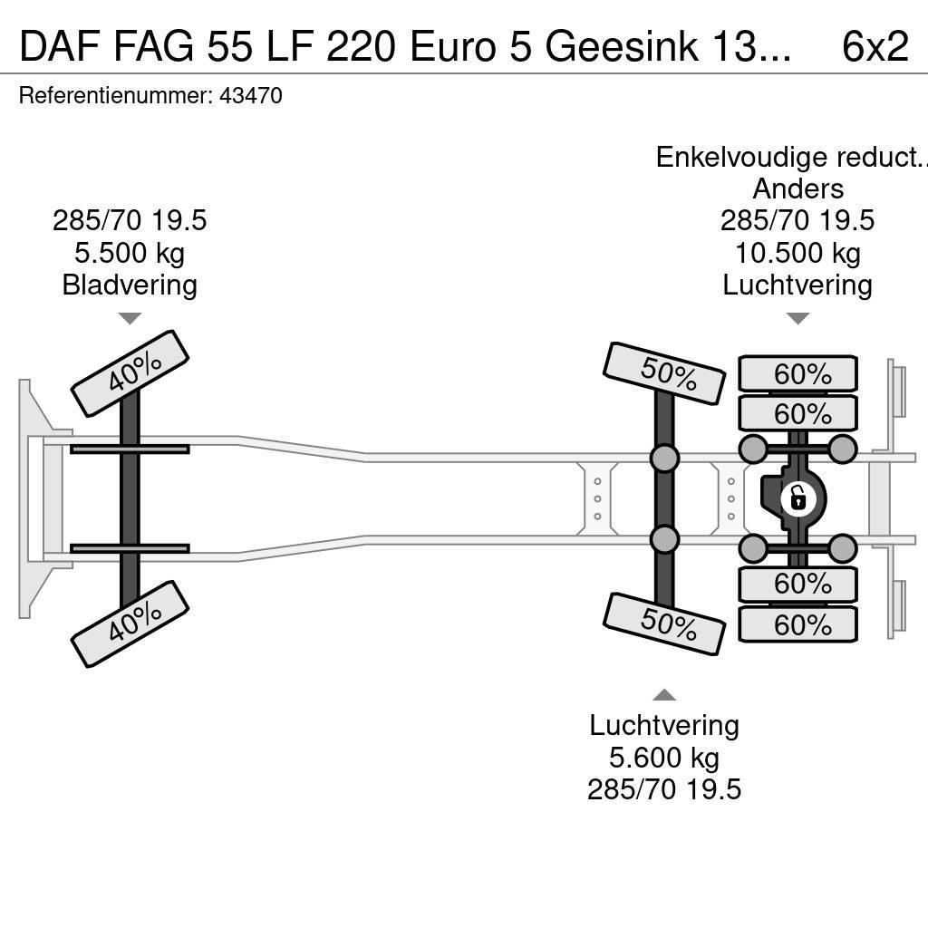 DAF FAG 55 LF 220 Euro 5 Geesink 13m³ RHD Sopbilar