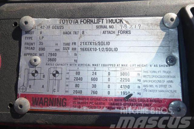 Toyota 427FGCU25 Övriga motviktstruckar