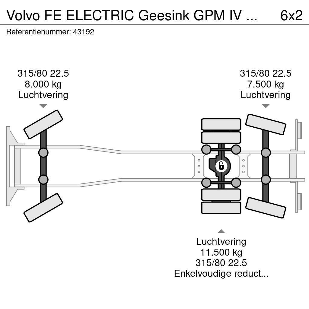 Volvo FE ELECTRIC Geesink GPM IV 21m³ ZERO EMISSION Sopbilar