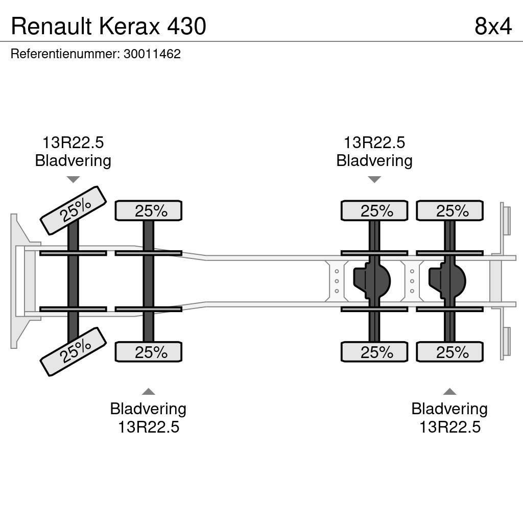 Renault Kerax 430 Flakbilar