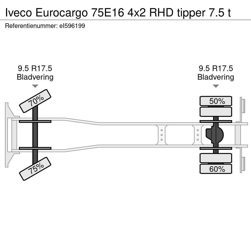 Iveco Eurocargo 75E16 4x2 RHD tipper 7.5 t Tippbilar