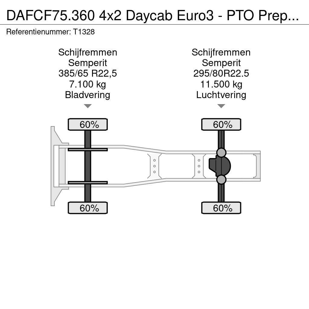 DAF CF75.360 4x2 Daycab Euro3 - PTO Prep - Double Tank Dragbilar