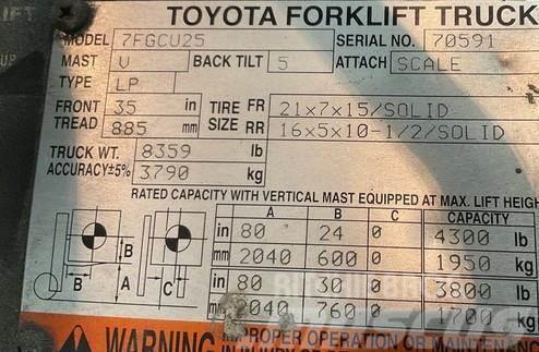 Toyota 7FGCU25 Övriga motviktstruckar
