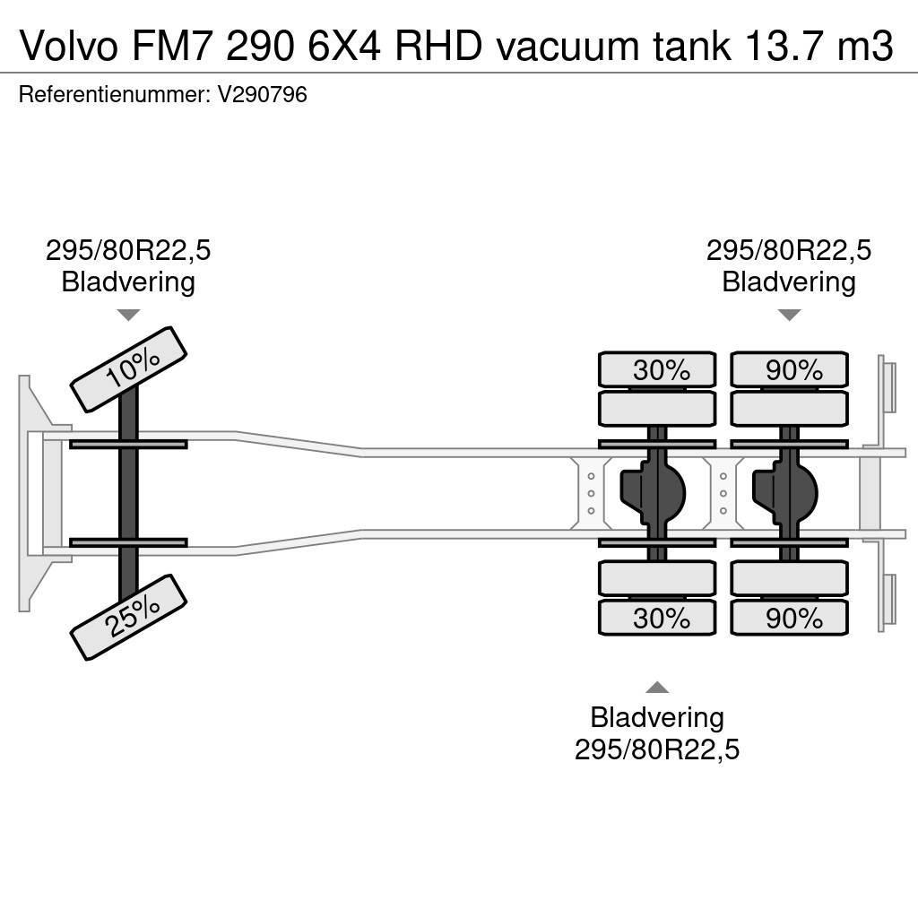 Volvo FM7 290 6X4 RHD vacuum tank 13.7 m3 Slamsugningsbil