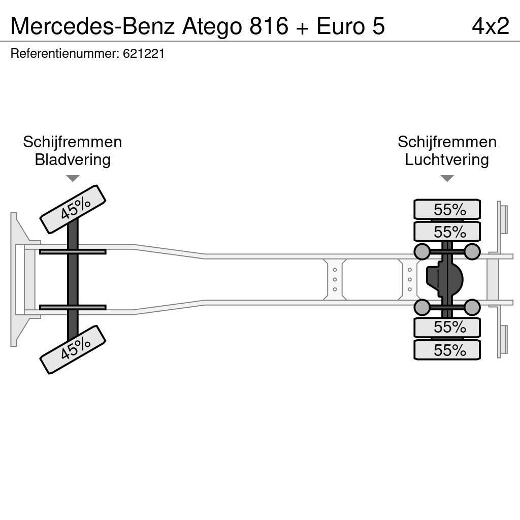 Mercedes-Benz Atego 816 + Euro 5 Skåpbilar