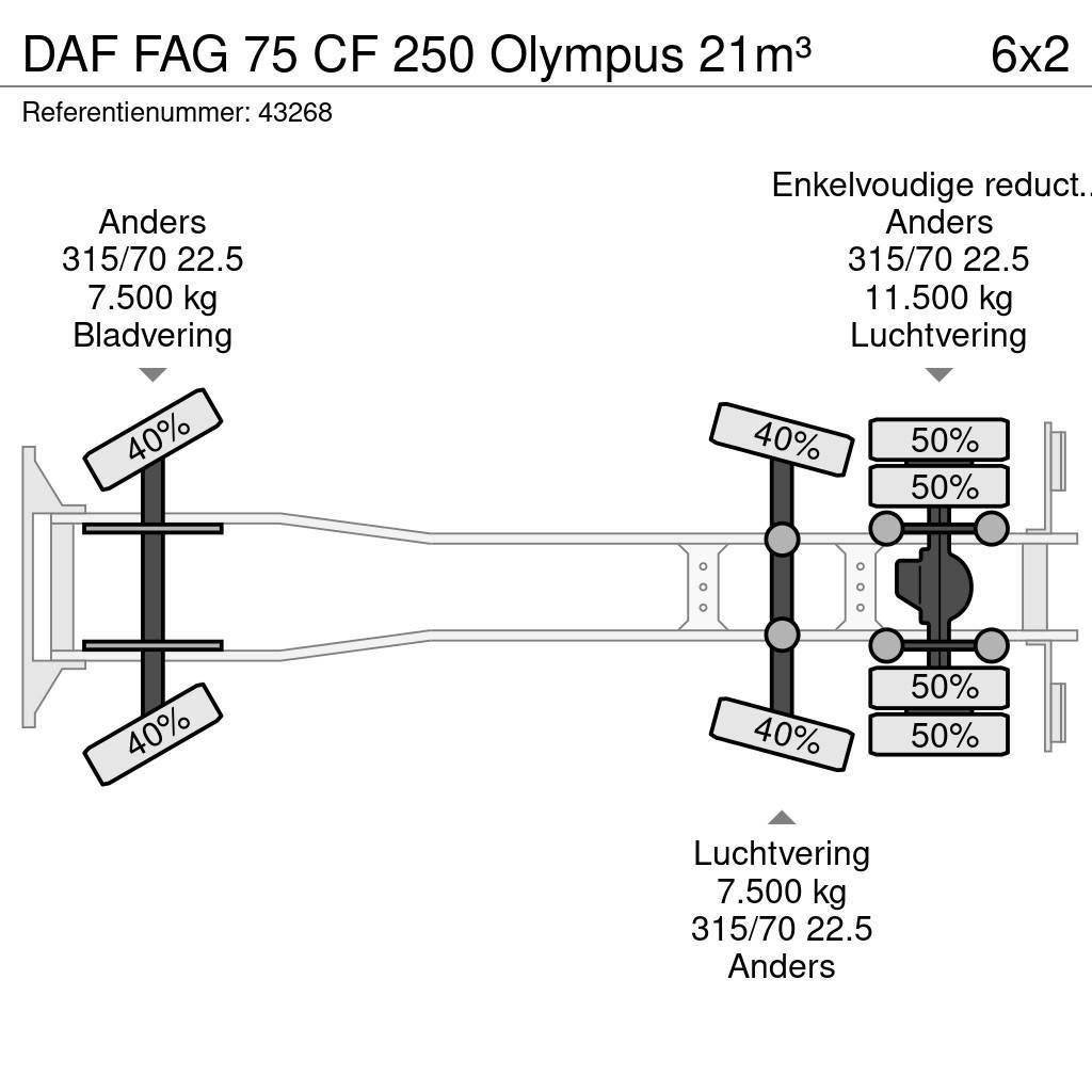 DAF FAG 75 CF 250 Olympus 21m³ Sopbilar