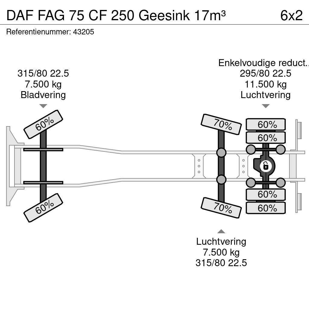 DAF FAG 75 CF 250 Geesink 17m³ Sopbilar