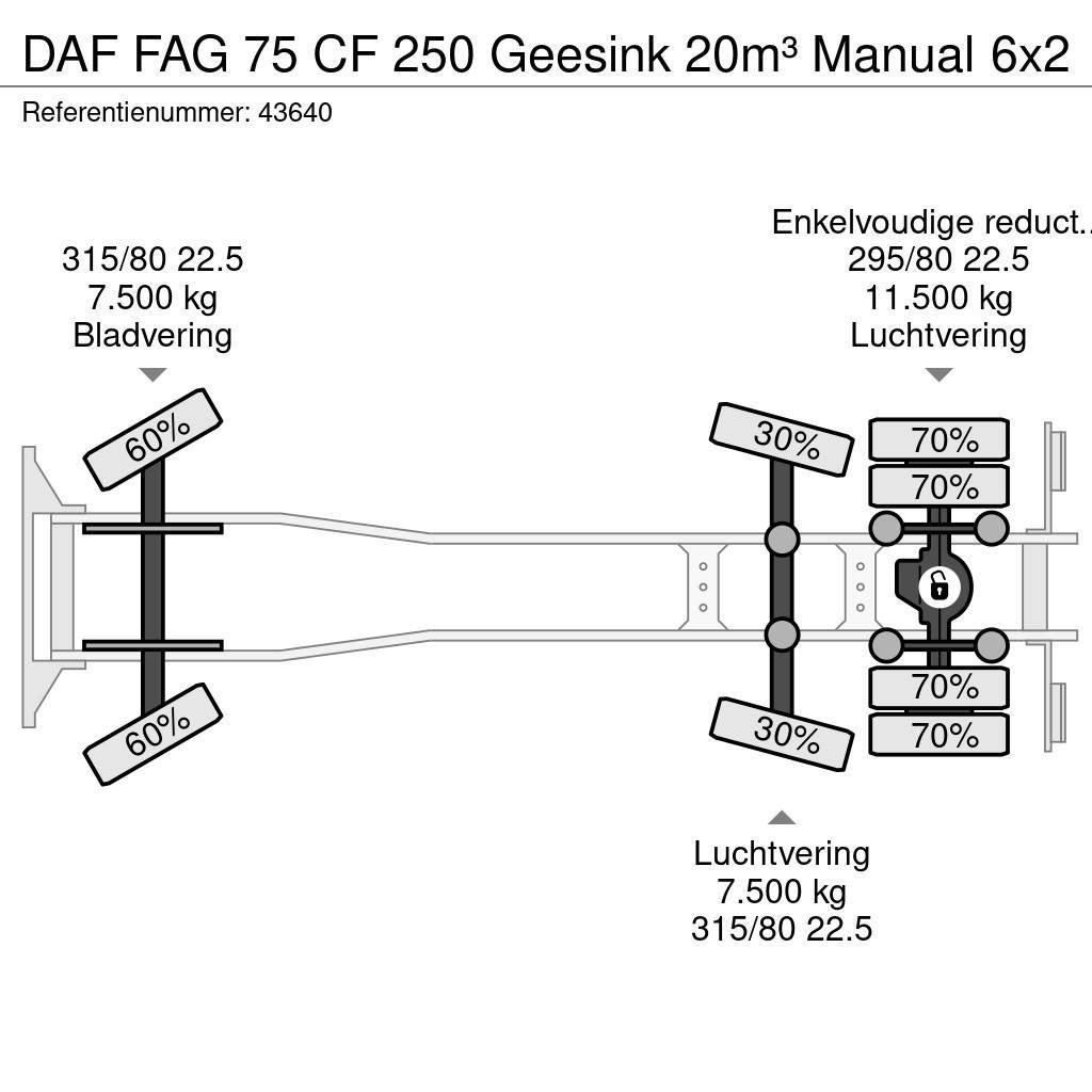DAF FAG 75 CF 250 Geesink 20m³ Manual Sopbilar