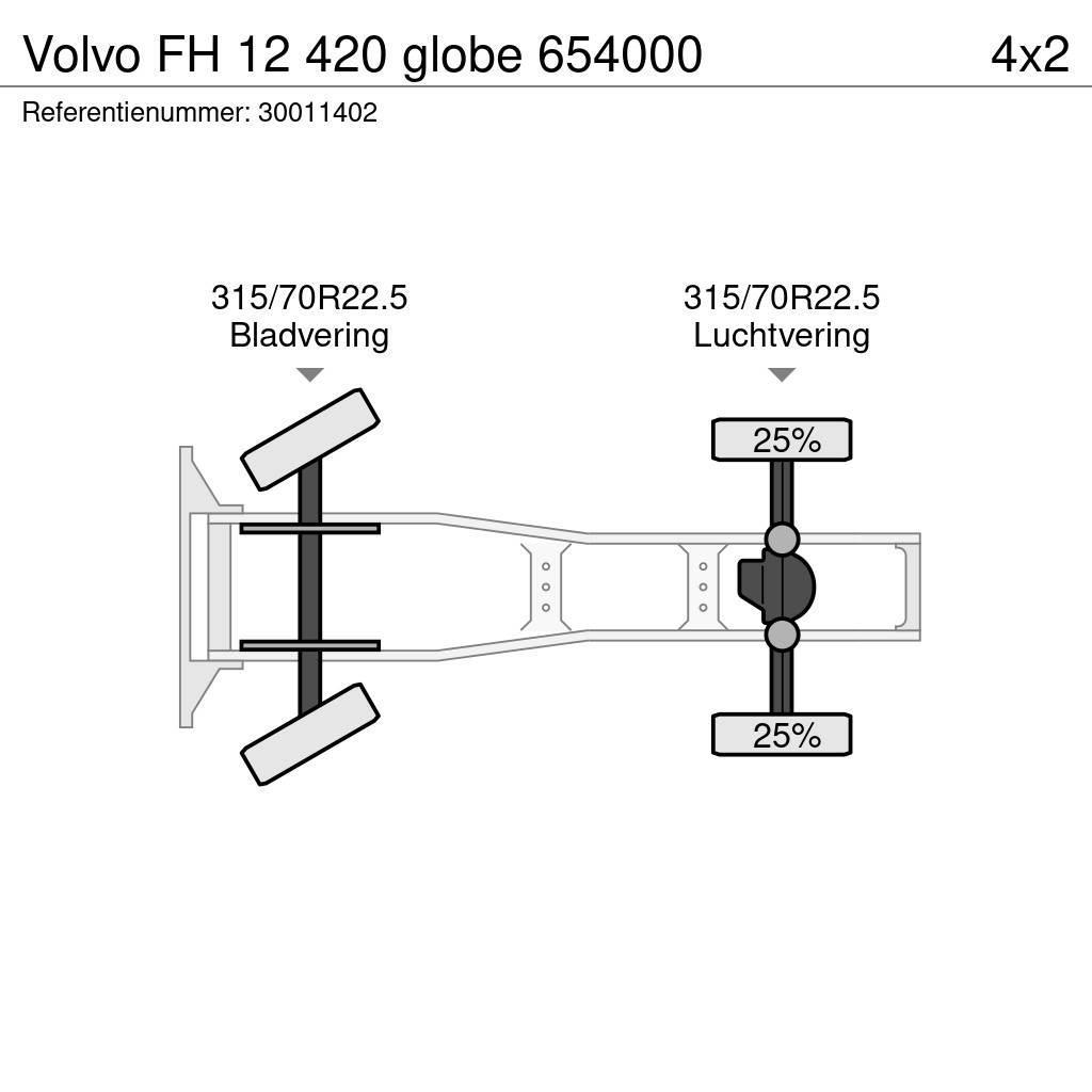 Volvo FH 12 420 globe 654000 Dragbilar