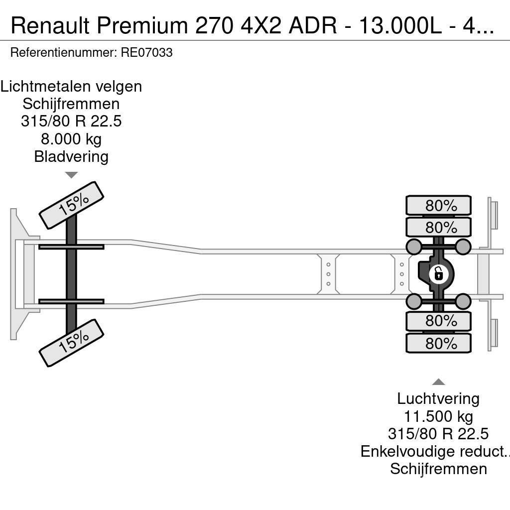 Renault Premium 270 4X2 ADR - 13.000L - 4 CHAMBERS - MANUA Tankbilar