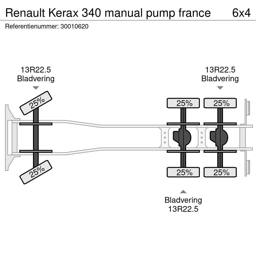 Renault Kerax 340 manual pump france Cementbil