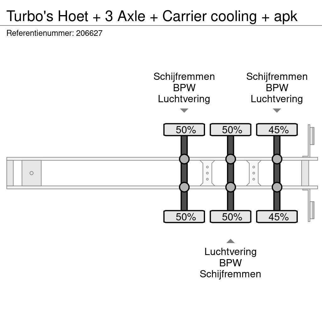  TURBO'S HOET + 3 Axle + Carrier cooling + apk Skåptrailer Kyl/Frys/Värme