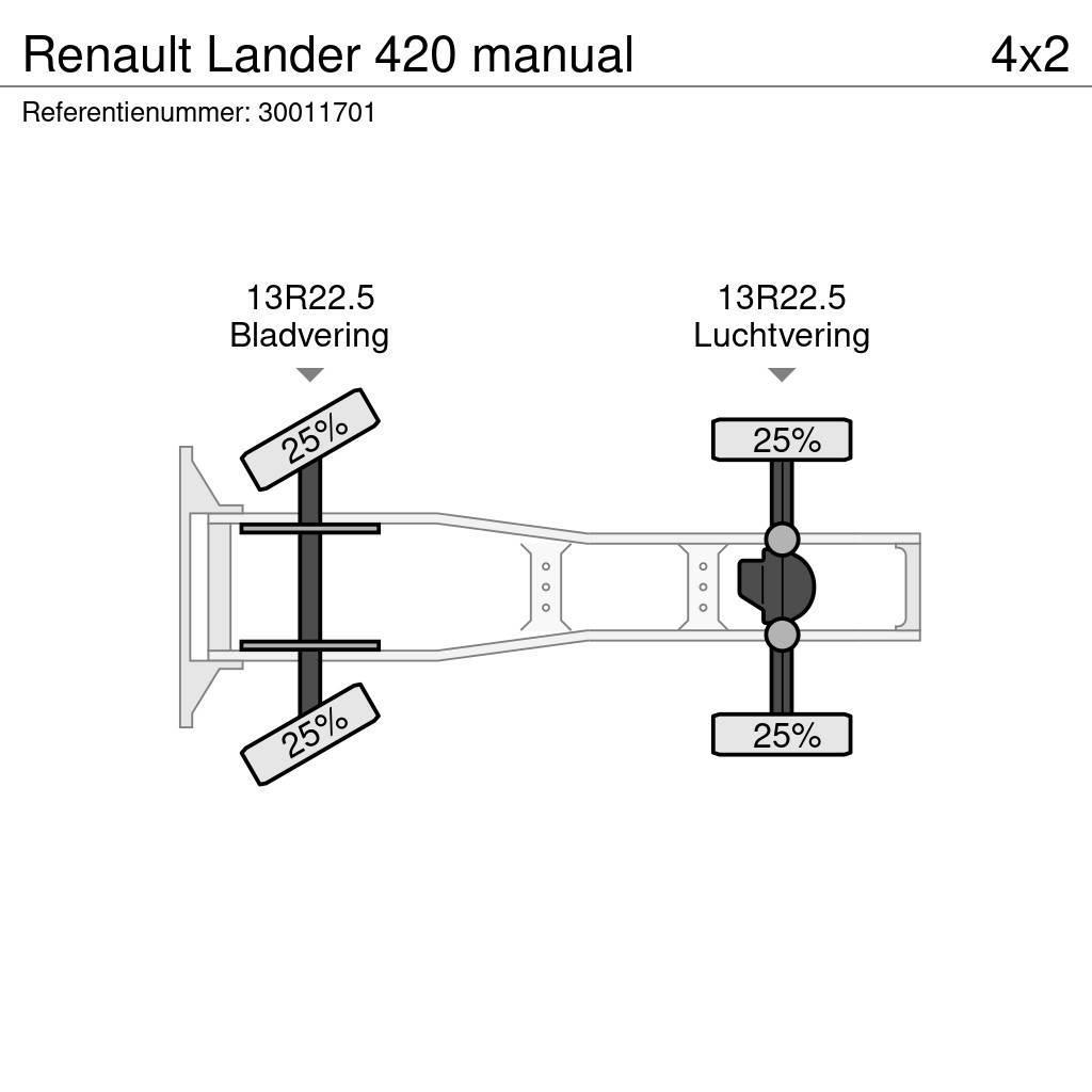 Renault Lander 420 manual Dragbilar