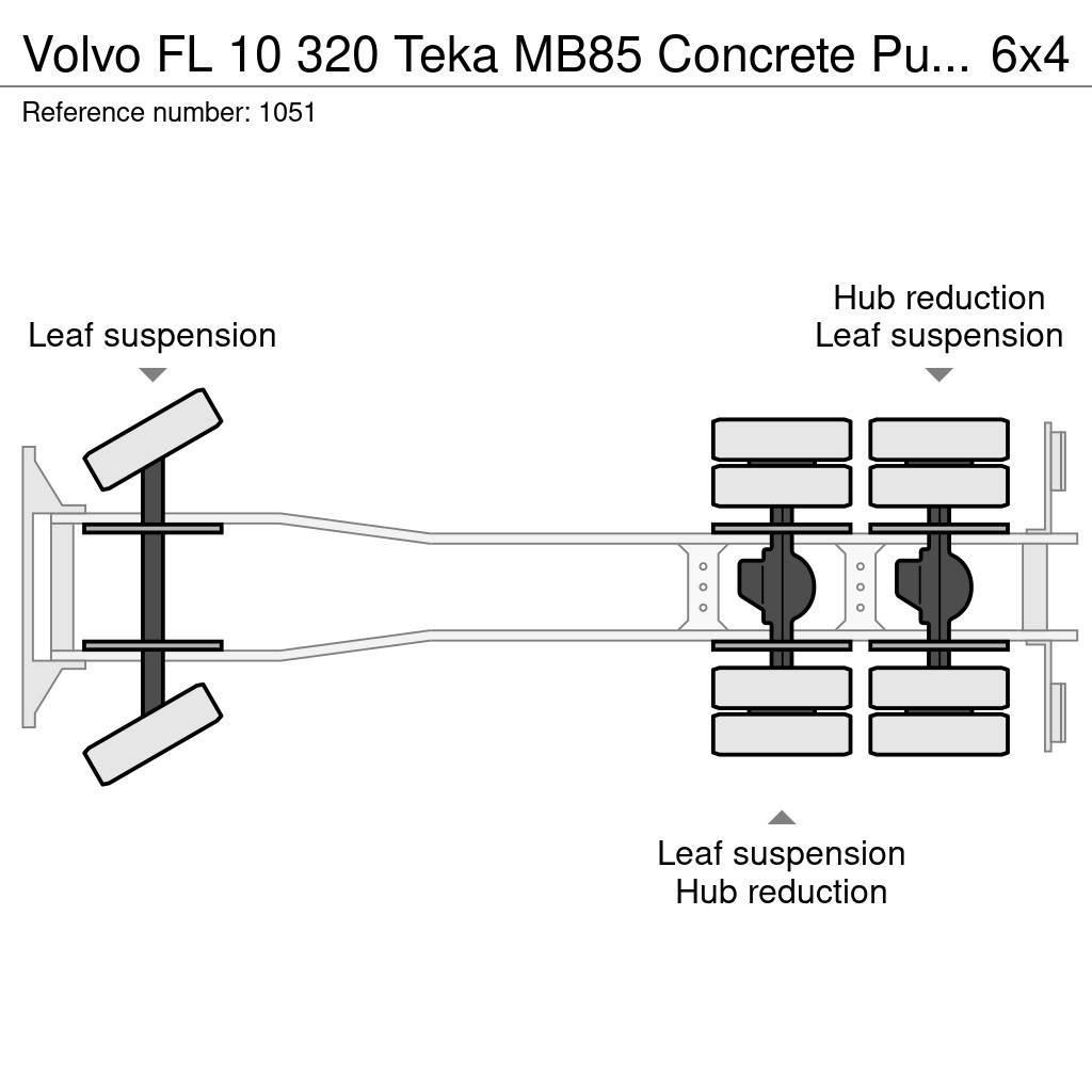 Volvo FL 10 320 Teka MB85 Concrete Pump 25 Meters 6x4 Jo Lastbilar med betongpump