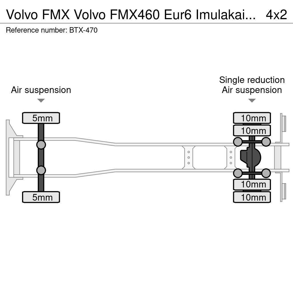 Volvo FMX Övriga bilar