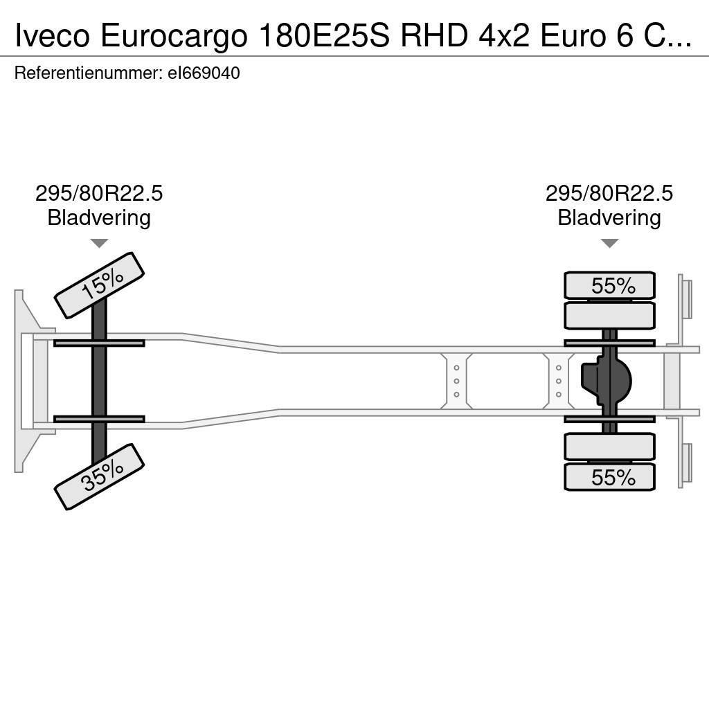 Iveco Eurocargo 180E25S RHD 4x2 Euro 6 Closed box Skåpbilar